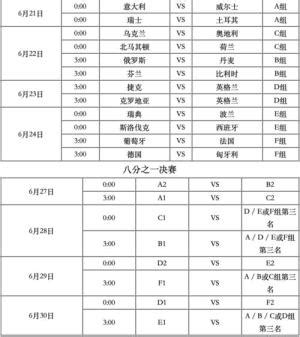 2024欧洲杯详细赛程时间安排及规则 6月14日正式打响_球天下体育