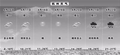 杭州天气：周五前都是好天气 周五最高气温29℃——浙江在线