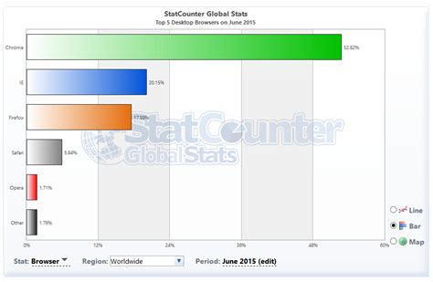 浏览器排行榜2016年3月浏览器市场份额排名-浏览器乐园
