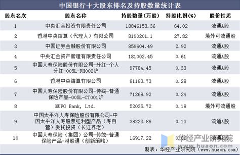 2021年中国商业银行总资产最新排名_社区_聚汇数据