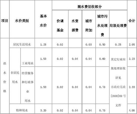 2022年上半年安徽省各地市GDP排行榜：合肥、芜湖分列第一、二名_产业_生产总值_增加值