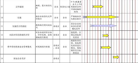 标准化管理与标准化作业及改善-104页-项目安全管理-筑龙项目管理论坛