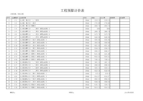2010版黑龙江省市政工程定额表_市政工程_土木在线