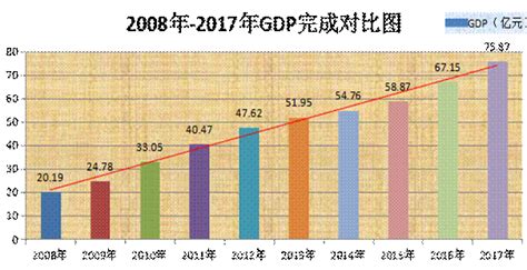 (榆林市)2017年度绥德县国民经济和社会发展统计公报-红黑统计公报库