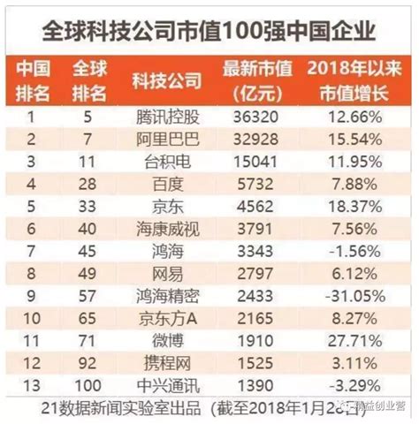 2022中国五百强企业排名前十（最新中国上市公司500强榜单）_玉环网