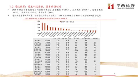 2022年，职业教育赛道发展的三大新趋势_创客匠人