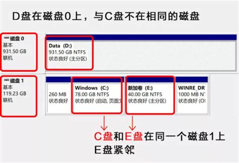 怎么扩大C盘空间 分区助手无损C盘扩容教程-站长资讯网