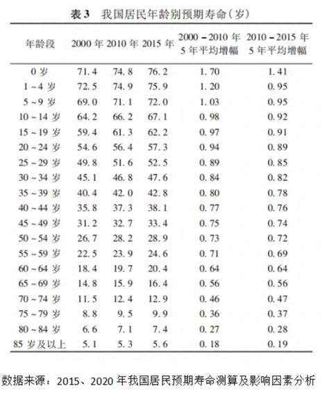 全国人均预期寿命数据公布 山东76.46岁排第7 -青报网-青岛日报官网