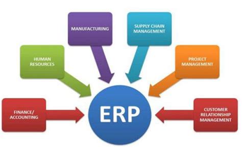 ERP是什么？ERP就是ERP软件？ - 知乎