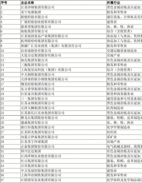 陕西中小企业名单.xls1_word文档免费下载_文档大全
