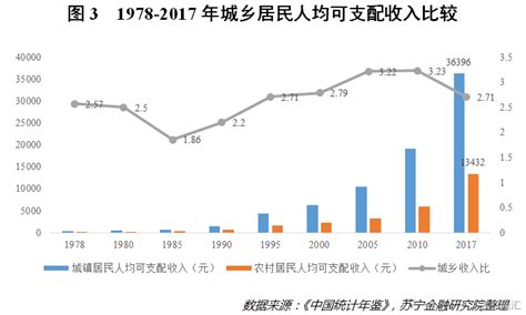 中国收入分配报告2021：现状与国际比较|基尼系数_新浪新闻