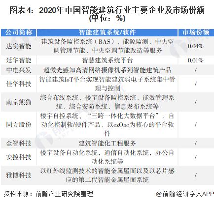 【行业深度】洞察2022：中国智能制造行业竞争格局及市场份额(附市场集中度、企业竞争力评价等)_行业研究报告 - 前瞻网