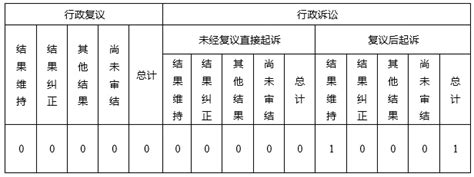 南京市教育局2021年度政府信息公开工作报告_政府信息公开年度报告_ 南京市教育局