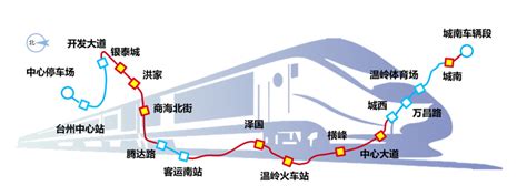 浙江台州：市域铁路S1线开通运营-人民图片网