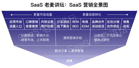 全球领先的SaaS智能营销云平台 _ Marketingforce