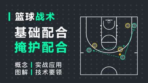 篮球教学：三人小组配合，对球掩护！_腾讯视频