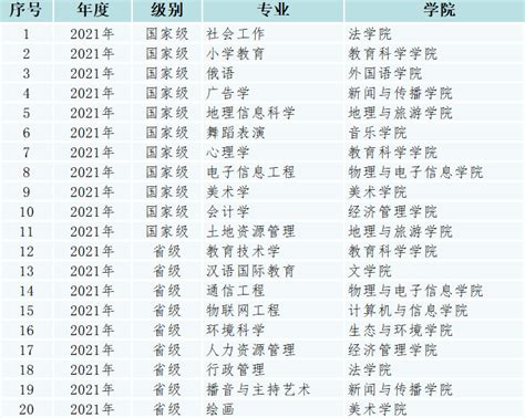 2024年安徽师范大学王牌专业排名一览表