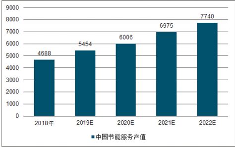 2021年中国绿色建筑行业市场现状分析：建筑面积逐年增长|能源|能耗|绿色建筑_新浪新闻