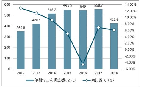 数字印刷市场分析报告_2020-2026年中国数字印刷市场前景研究与未来发展趋势报告_中国产业研究报告网
