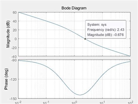 频域判断波形_熟知这些波形的频谱对于设计和调试电路很有帮助_weixin_39906358的博客-CSDN博客