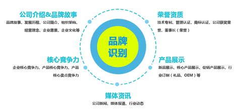 荆门市网络宣传推广技巧-武汉华企在线信息技术有限公司-258企业信息