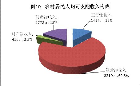 2021年林芝市人口第七次人口普查和普查人口数据 年龄金字塔结构 民族组成情况-红黑人口库