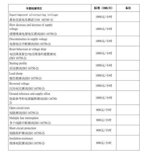 EMC测试费用-深圳市华检检测技术有限公司