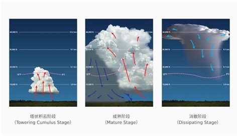 揭秘奇异云朵成因：荚状云通常由引力波形成(图)--科技--人民网