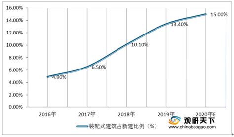 2021年中国整体卫浴市场调研报告-行业竞争现状与前景评估预测 - 中国报告网