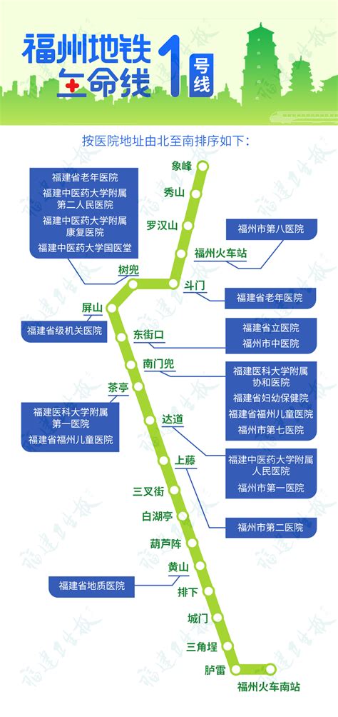 2018福州地铁6号线开工时间+换乘站点+规划图- 本地宝