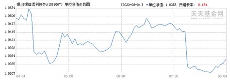 2月24日基金净值：鹏华优选成长混合A最新净值0.7382，跌0.42%_基金频道_证券之星