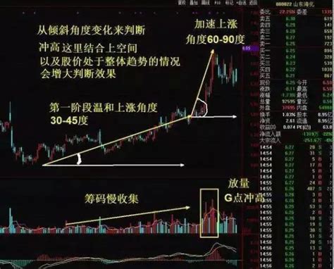 中国股市真正炒股厉害的人：只需要反复做好这5件事，大道至简 - 知乎