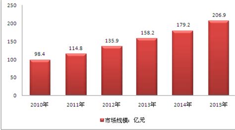2021年中国空气源热泵行业市场规模、区域格局及发展前景 “十四五”将迎来新增长_前瞻趋势 - 前瞻产业研究院