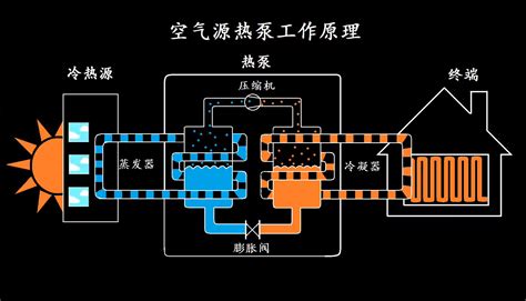 热泵技术概述与图解 - 中国空气能网