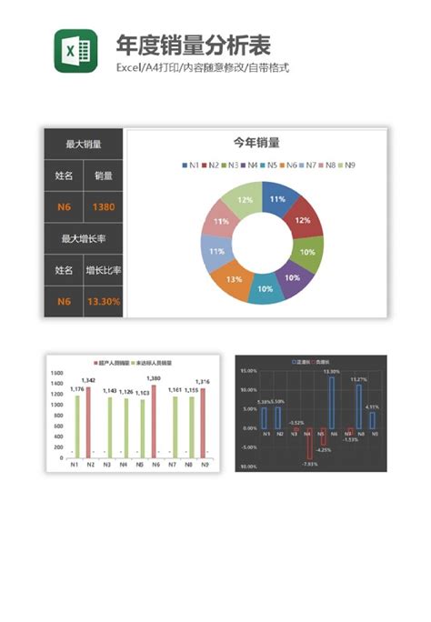 年度销量分析表Excel图表模板_Excel模板 【OVO图库】