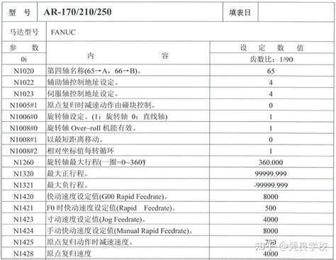 FANUC系统如何追加第四轴 发那科基础知识 什么是发那科机器人 - 知乎