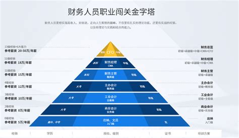 上海闵行区恒企会计培训机构校区分布-费用多少-收费-培训指南