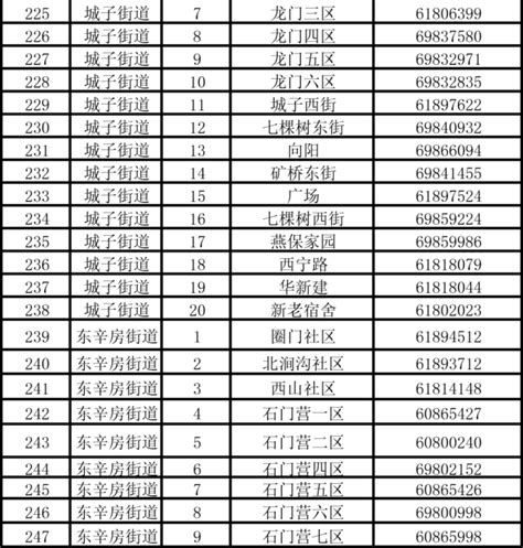 北京门头沟公布防汛应急值守电话-千龙网·中国首都网