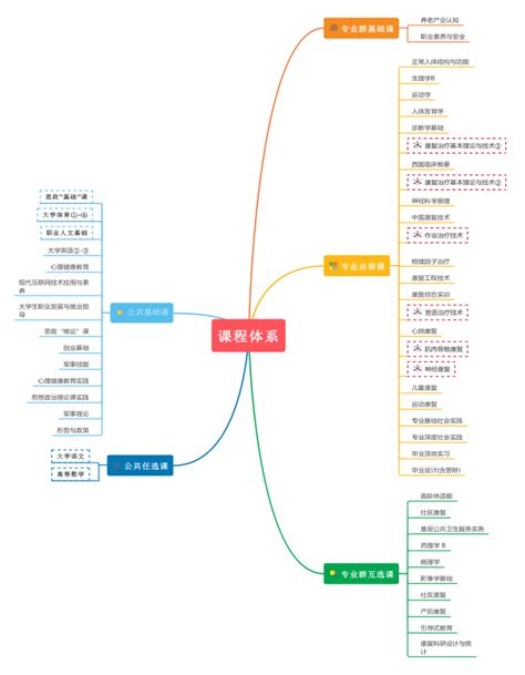 康复过程等距信息图方案的步骤与理疗设施训练设备练习按摩治疗矢量图。背景图片免费下载_海报banner/高清大图_千库网(图片编号6313552)