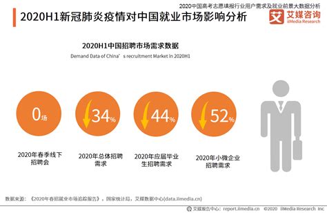 2020年中国在线旅游行业报告_疫情