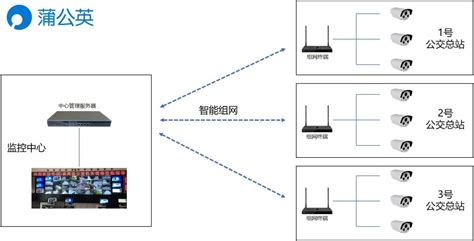 企业电话异地组网解决方案 - 广东旺博视频会议系统解决方案