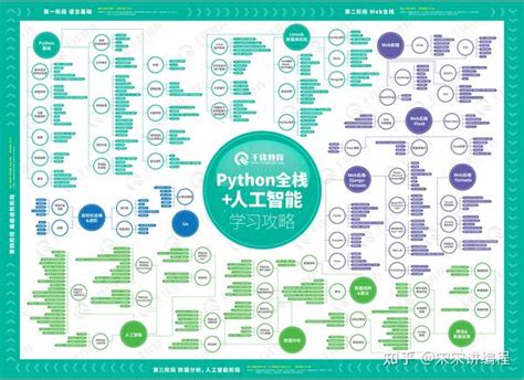 怎么自学Python，大概要多久？思路推荐（内附资料）(零基础,自学python) - AI牛丝