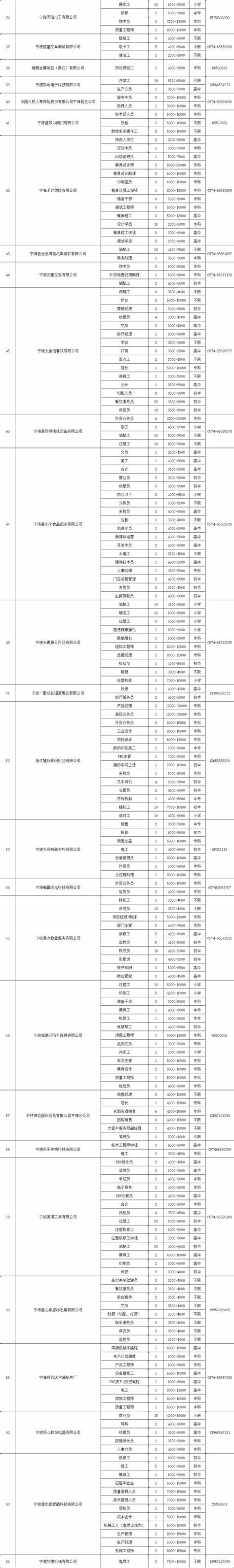 兰州财经大学2024春季招聘会时间