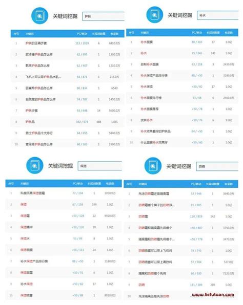 SEO网络整合营销（网站技术SEO优化百度）-8848SEO