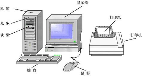 计算机硬件系统的组成-计算机硬件系统的组成,计算机,硬件,系统,组成 - 早旭阅读