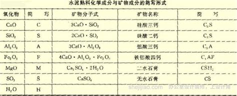 普通硅酸盐水泥成分分析标准物质-GBW03205b(GSB08-1356-2017)-【中检计量】