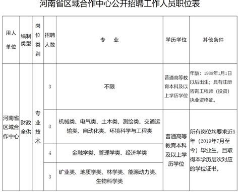 【事业单位】河南省发展和改革委员会所属事业单位 2023年公开招聘工作人员实施方案-文章详情