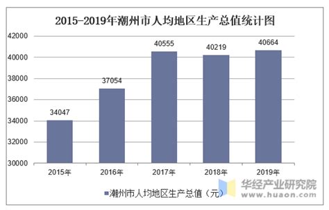 国潮行业数据分析：2020年中国76%消费者认为参与国潮活动会促进国潮消费 国潮经济的发展将呈现从垂直细分领域逐步拓展至全品类全领域的模式。国 ...