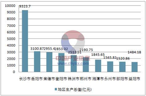2020年湖南省各地市州地方财政收入、GDP、常住人口一览表|张家界|常住人口|岳阳_新浪新闻