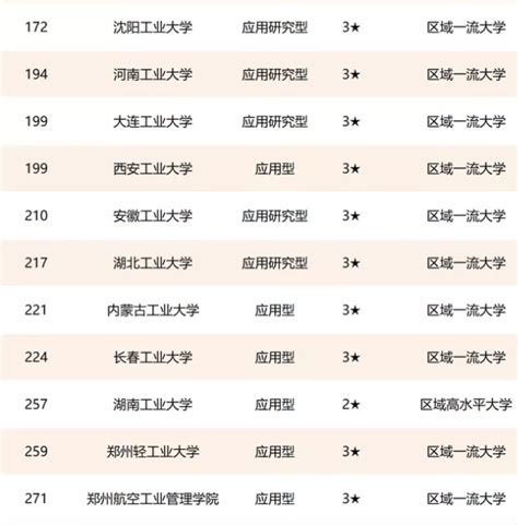 全国工业大学排名2021最新排名，中国工业大学前十名有哪些学校